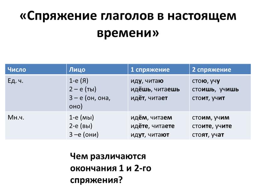 Вид глагола 4 класс презентация