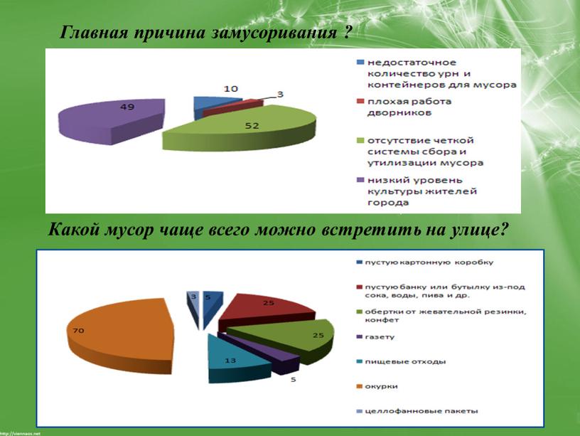 Главная причина замусоривания ?