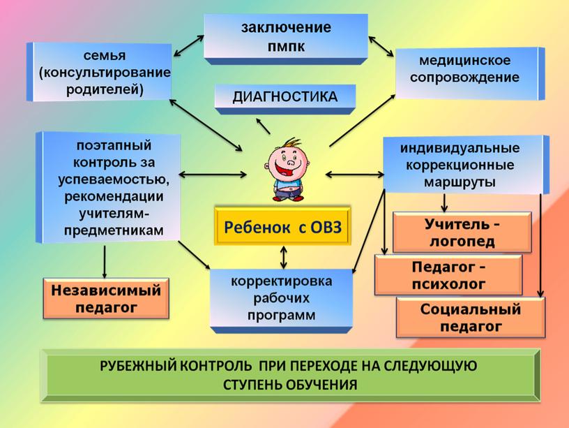 Работа с родителями детей-инвалидов . Презентация к собранию