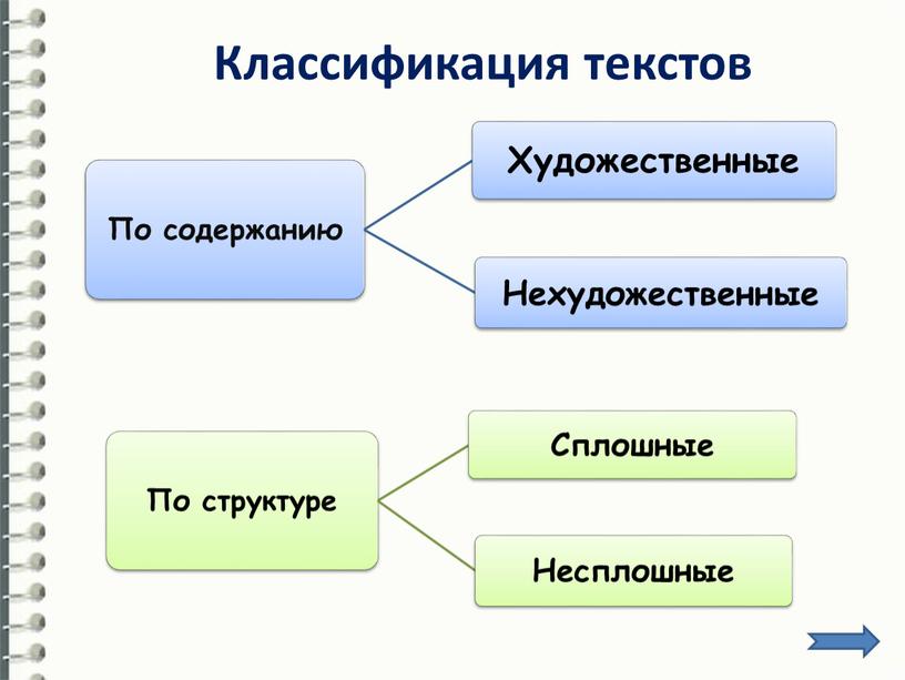 Классификация текстов