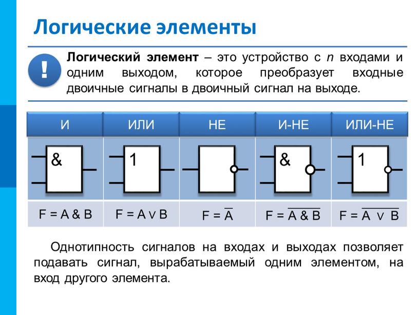 Логические элементы F = A & B F =