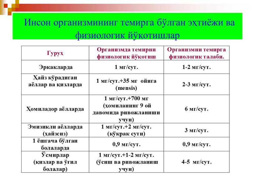 Инсон организмининг темирга бўлган эҳтиёжи ва физиологик йўқотишлар