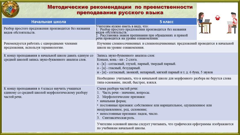 Методические рекомендации по преемственности преподавания русского языка