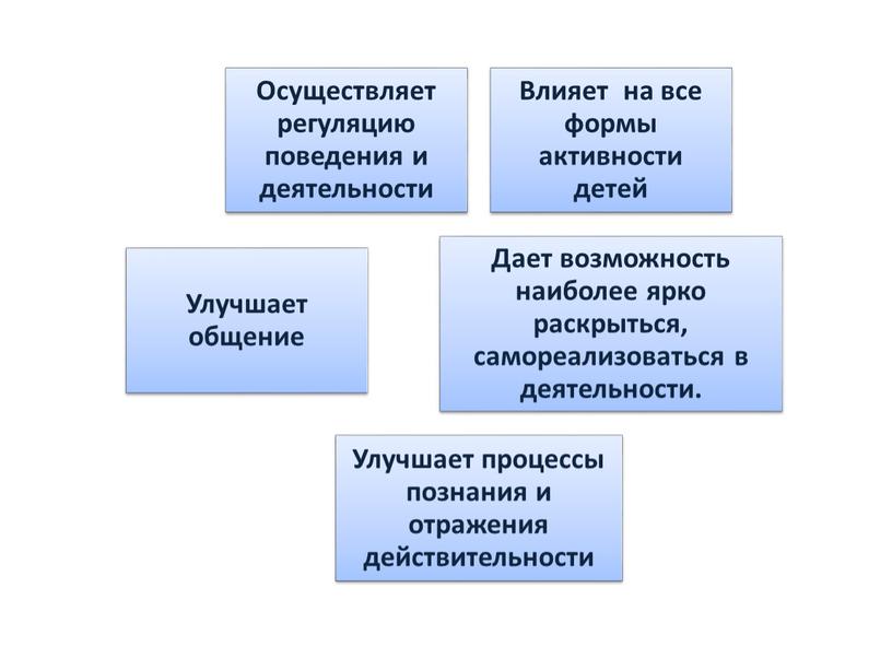 Презентация "Эмоциональное развитие ребёнка с ОВЗ через игру"