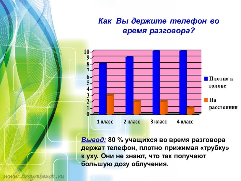 Как Вы держите телефон во время разговора?