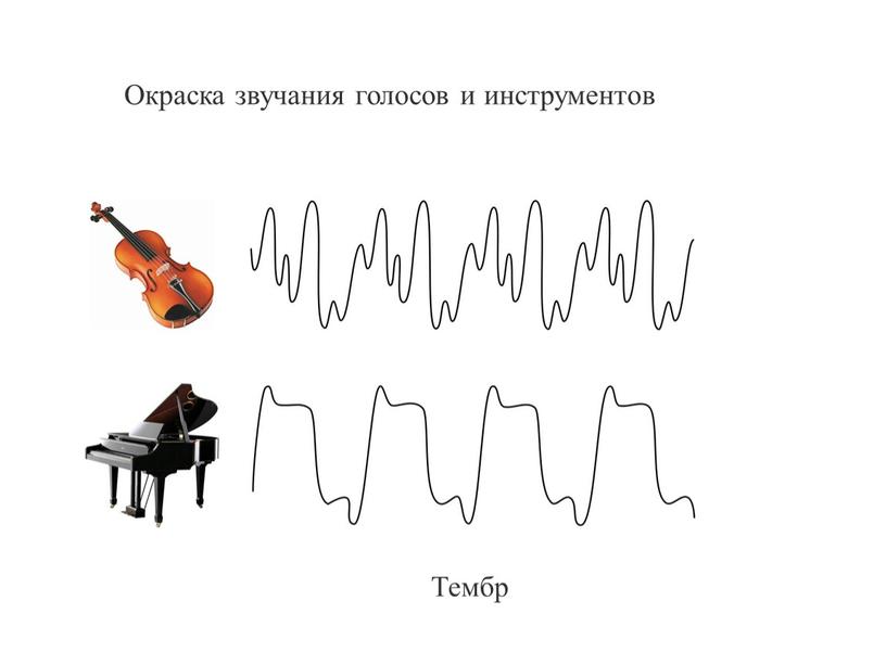 Окраска звучания голосов и инструментов