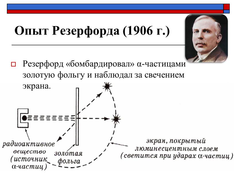 Опыт Резерфорда (1906 г.) Резерфорд «бомбардировал» α-частицами золотую фольгу и наблюдал за свечением экрана