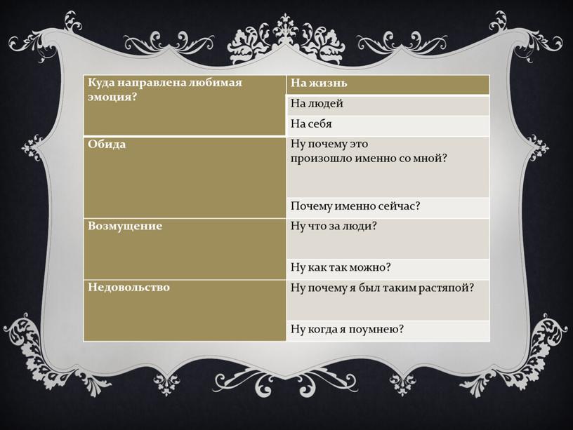 Куда направлена любимая эмоция?