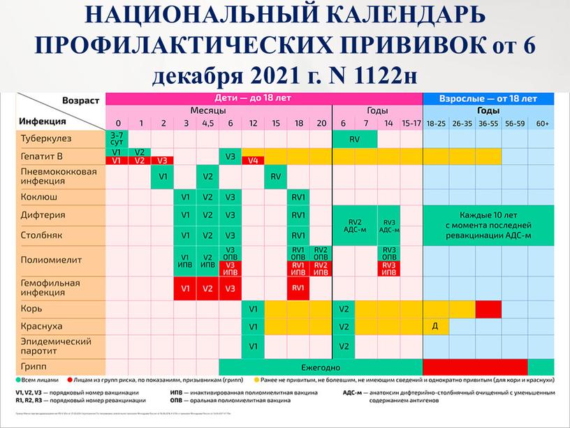 НАЦИОНАЛЬНЫЙ КАЛЕНДАРЬ ПРОФИЛАКТИЧЕСКИХ