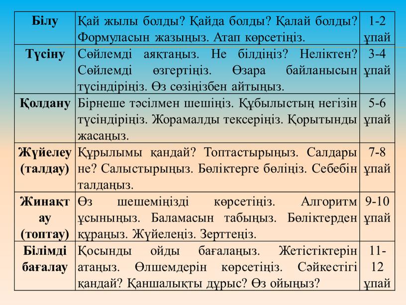 Білу Қай жылы болды? Қайда болды? Қалай болды?