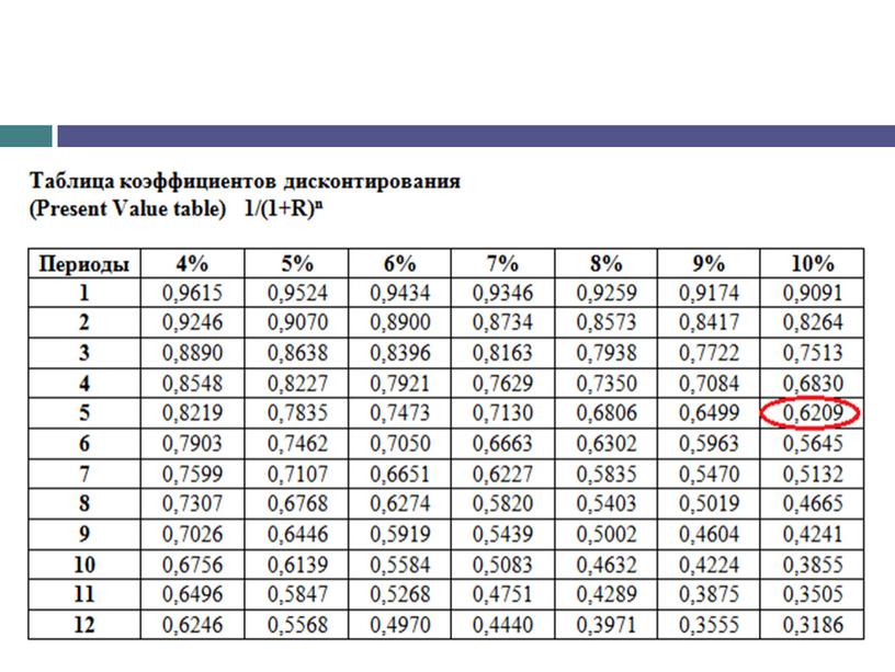 Презентации учебные по экономике