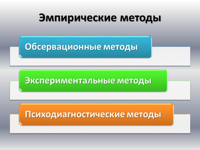 Эмпирические методы