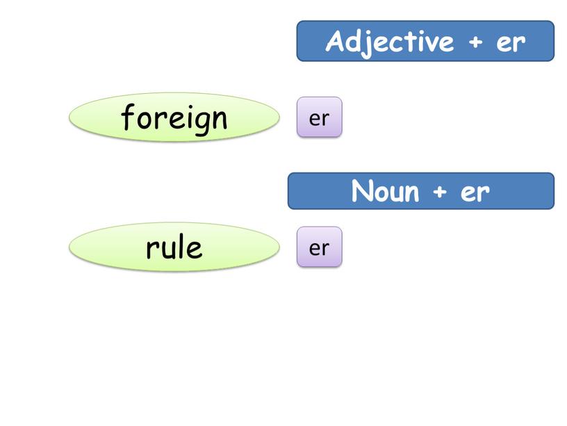 Adjective + er foreign er Noun + er rule er