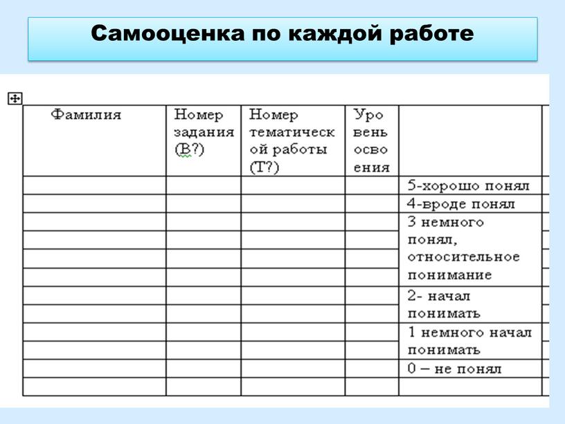 Самооценка по каждой работе