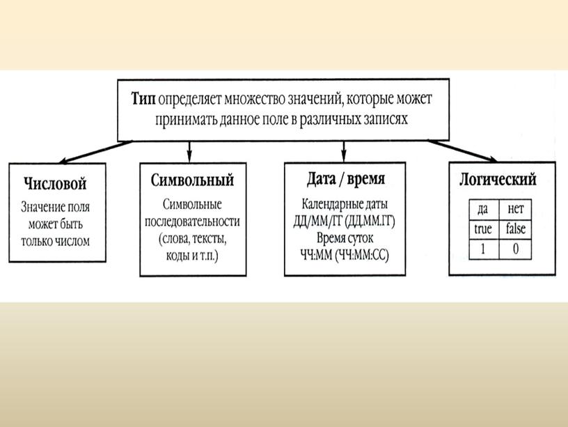 Презентация по теме "Создание баз данных"