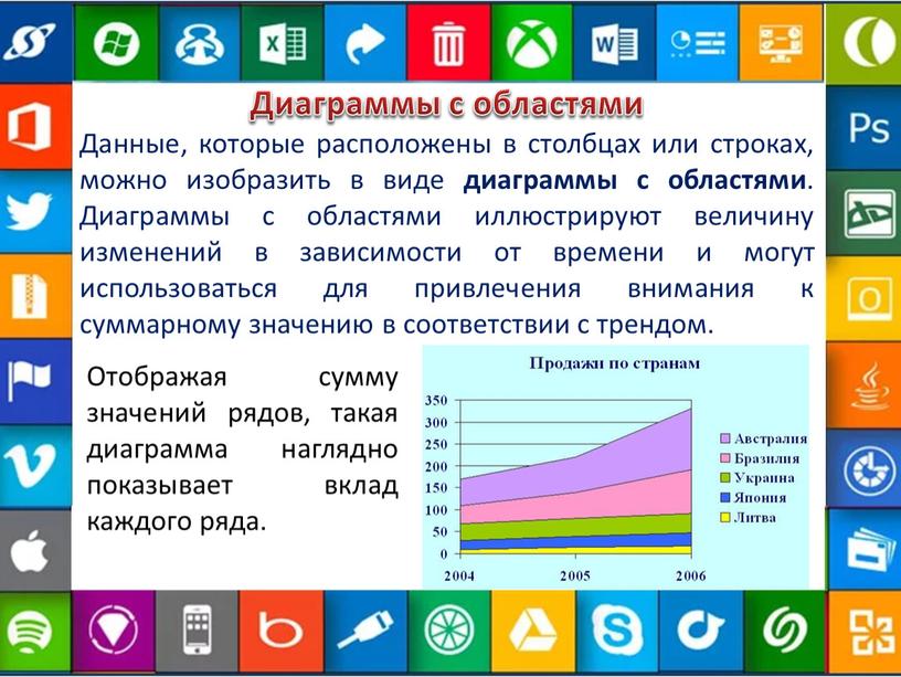 Диаграммы с областями Данные, которые расположены в столбцах или строках, можно изобразить в виде диаграммы с областями