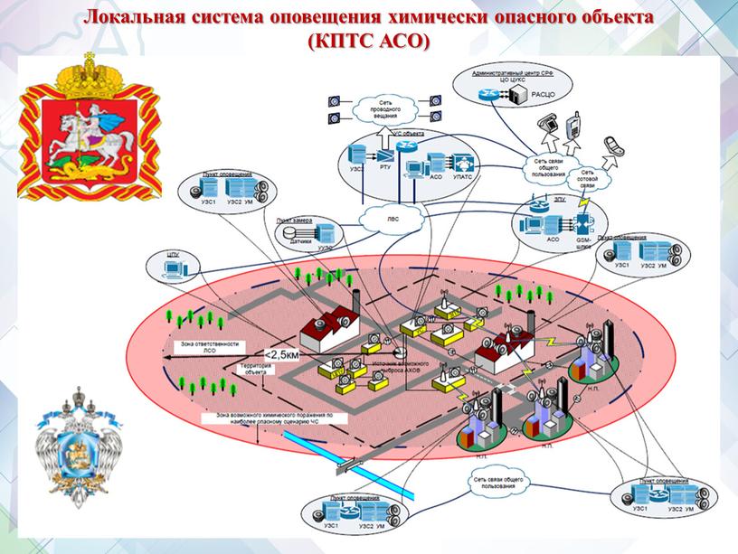 Локальная система оповещения химически опасного объекта (КПТС