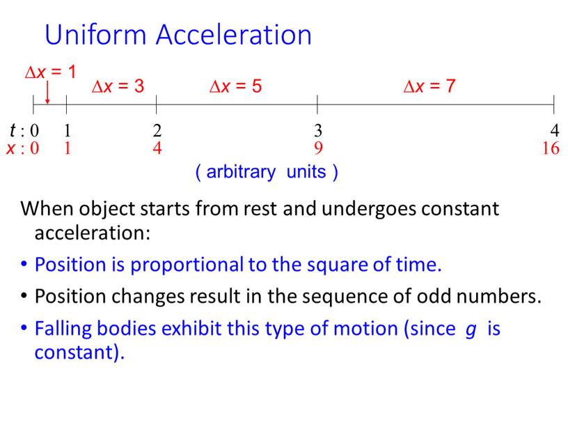 Uniform Acceleration When object starts from rest and undergoes constant acceleration: