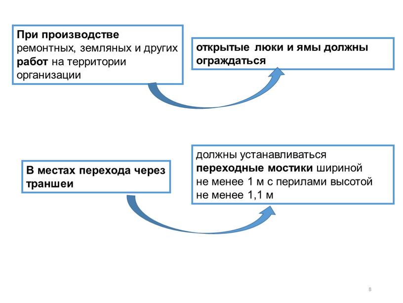 При производстве ремонтных, земляных и других работ на территории организации открытые люки и ямы должны ограждаться