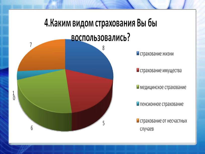 Формирование ИКТ компетенций в ПМ 01.03. «Интернет продажи страховых услуг»