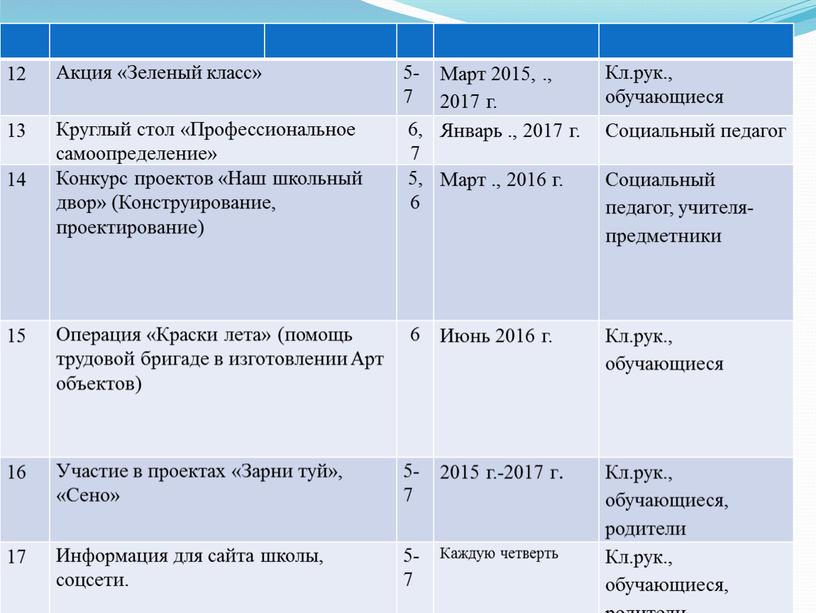 Акция «Зеленый класс» 5-7 Март 2015,