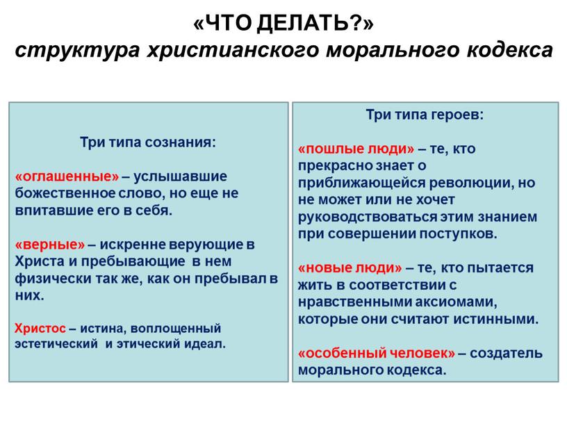 ЧТО ДЕЛАТЬ?» структура христианского морального кодекса