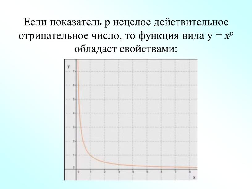 Если показатель р нецелое действительное отрицательное число, то функция вида у = хр обладает свойствами: