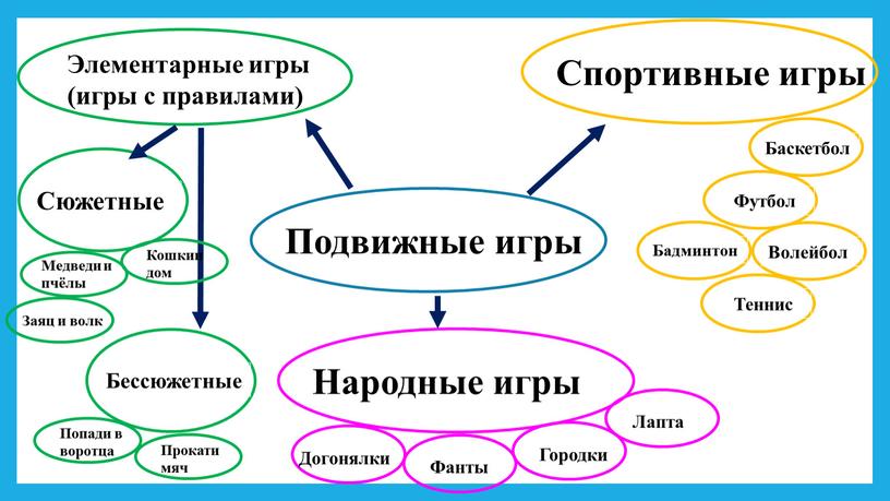 Картотека спортивно-оздоровительных игр