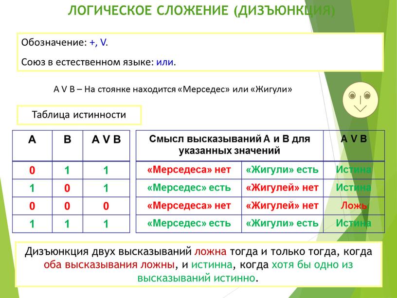 ЛОГИЧЕСКОЕ СЛОЖЕНИЕ (ДИЗЪЮНКЦИЯ)