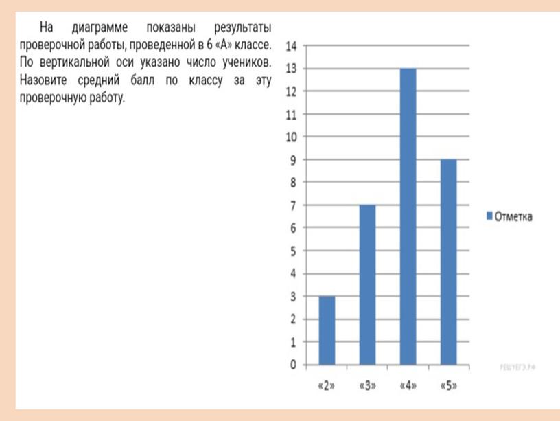 Презентация "Диаграммы" 2урок