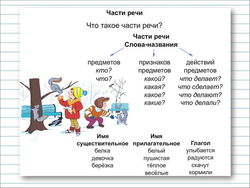 Презентация по русскому языку на тему: "Что такое части речи?"