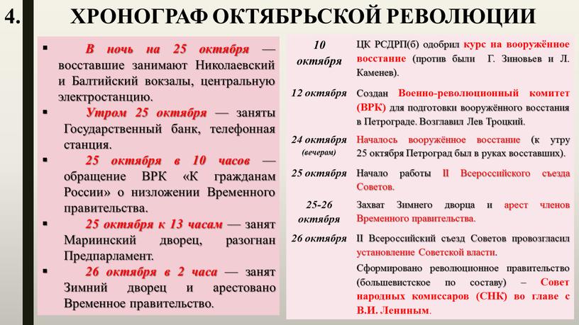 В ночь на 25 октября — восставшие занимают