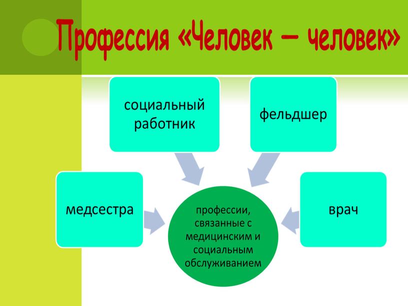 Профориентация в школе