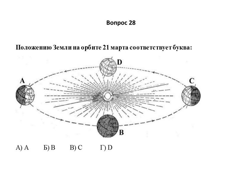 Вопрос 28