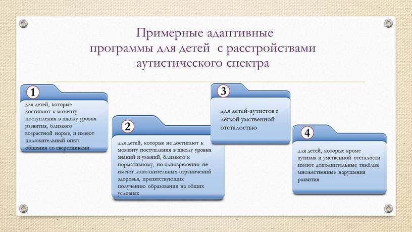 Примерные адаптивные программы для детей с расстройствами аутистического спектра