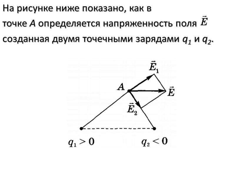 Куда покатится катушка если потянуть за нитку как показано на рисунке ниже