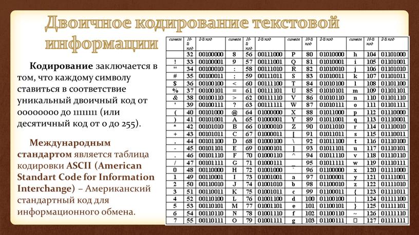 Двоичное кодирование текстовой информации