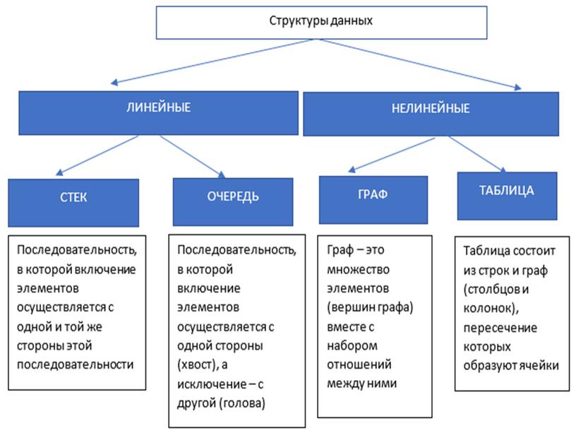 Моделирование на графах