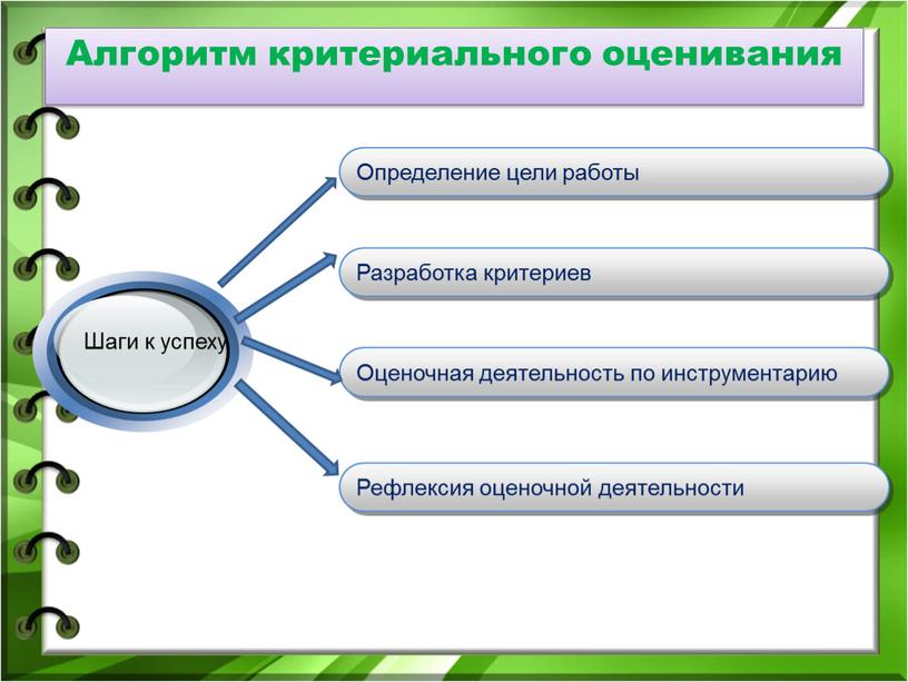 Алгоритм критериального оценивания