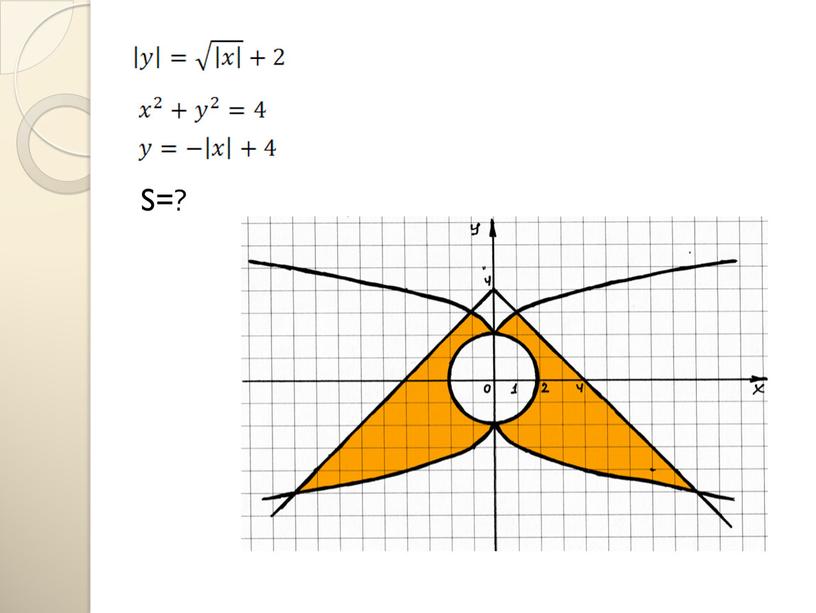 S=?