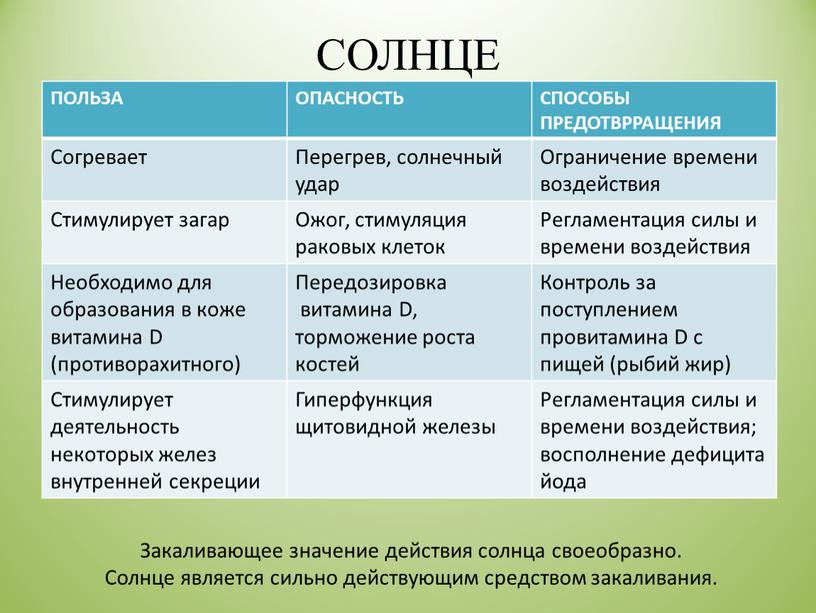 СОЛНЦЕ ПОЛЬЗА ОПАСНОСТЬ СПОСОБЫ