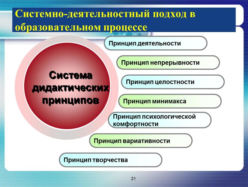 Системно-деятельностный подход в образовательном процессе