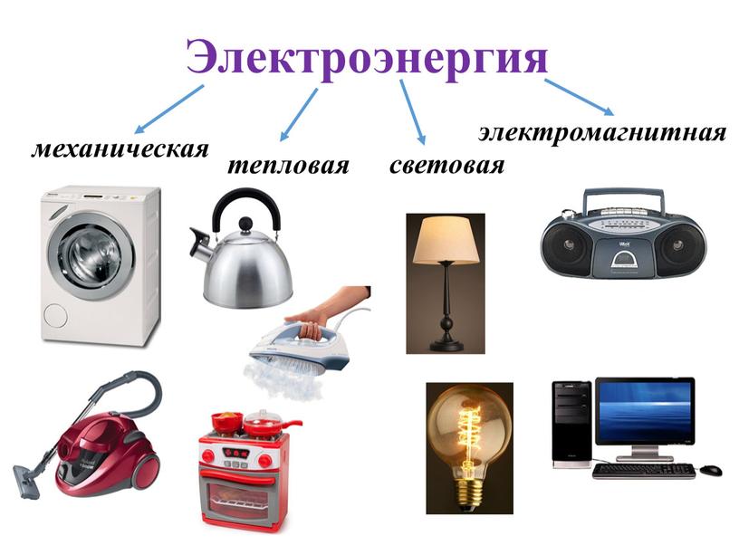 Электроэнергия механическая световая тепловая электромагнитная