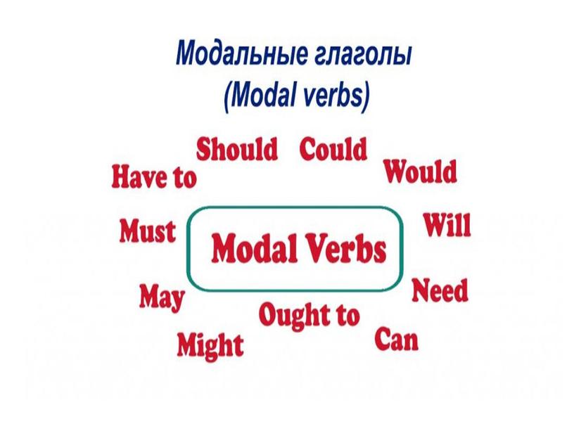 Презентация по английскому языку "Модальные глаголы"