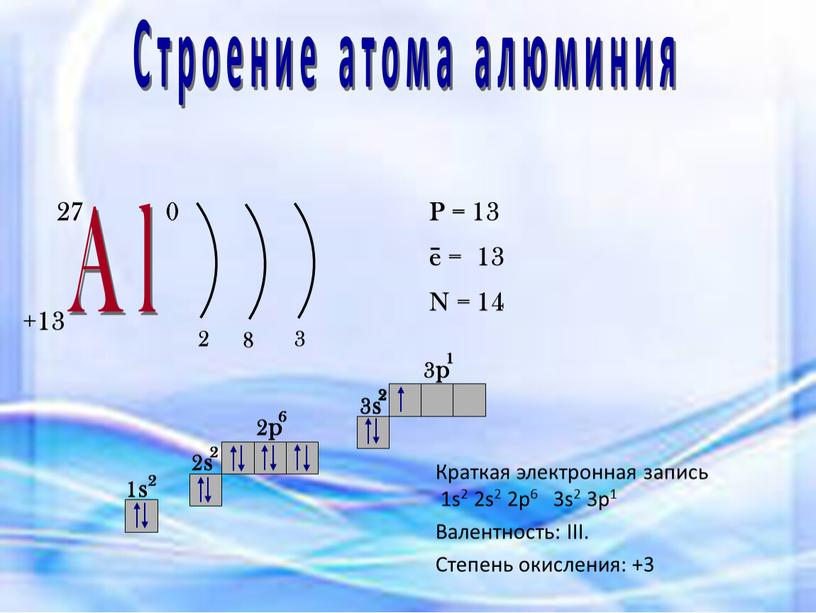 Написать схему строения атома алюминия