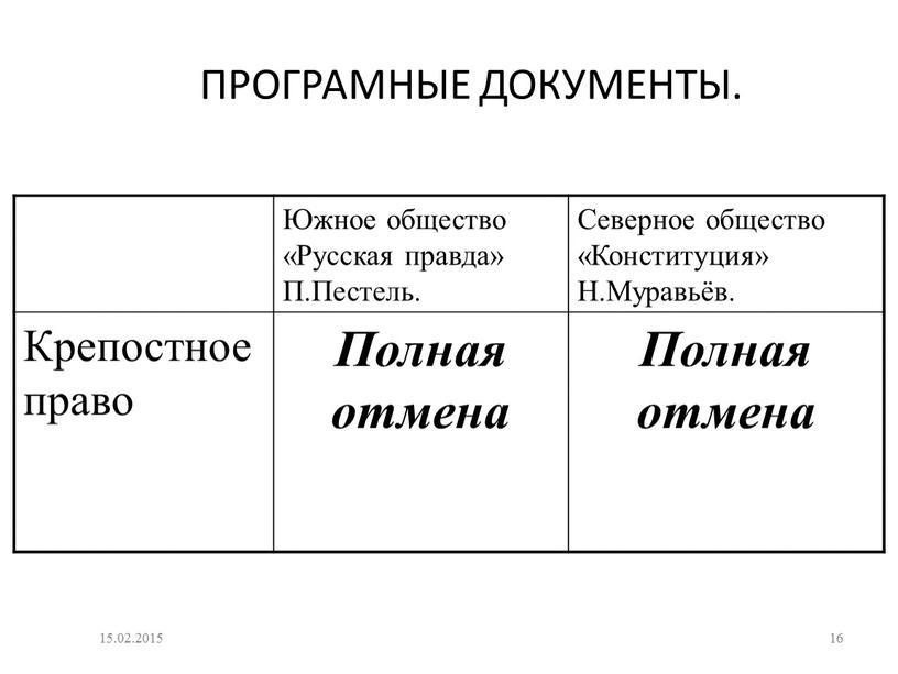 ПРОГРАМНЫЕ ДОКУМЕНТЫ. Южное общество «Русская правда»