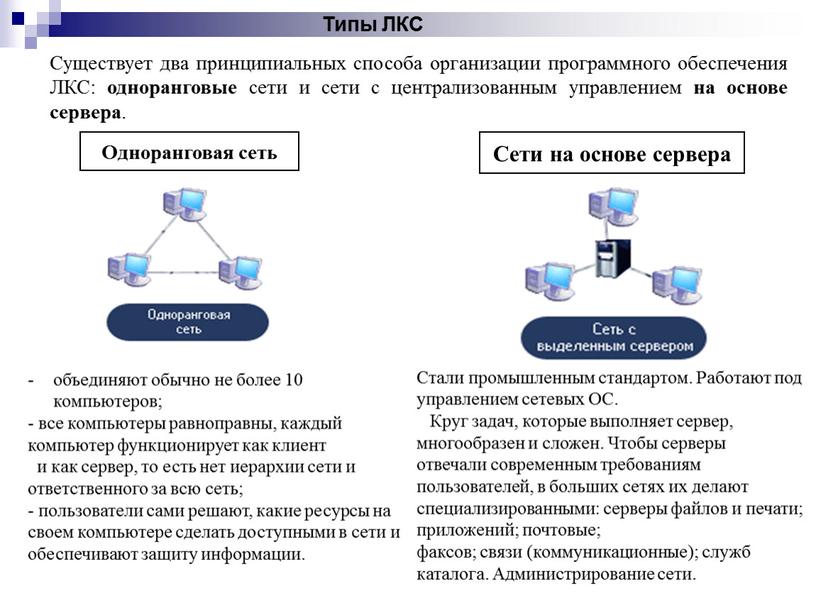 Какие функции выполняет сервер компьютерной сети