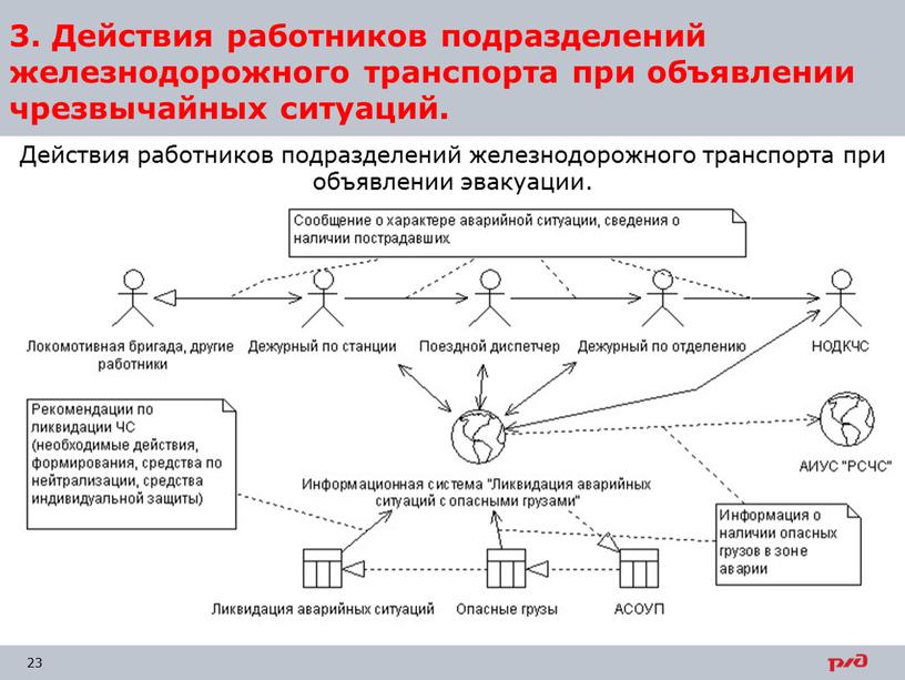 Действия работников подразделений железнодорожного транспорта при объявлении чрезвычайных ситуаций