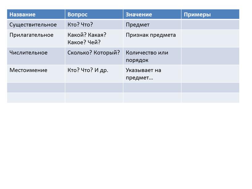 Название Вопрос Значение Примеры