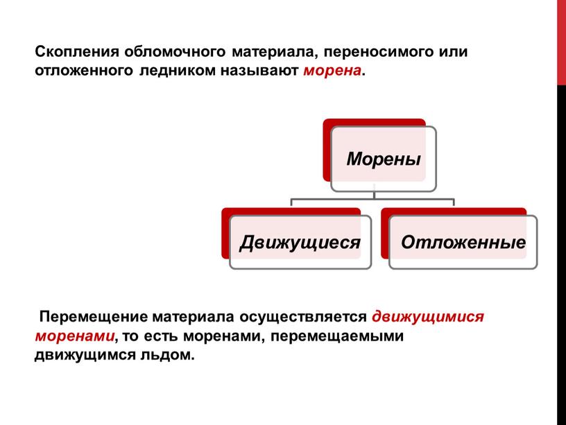 Скопления обломочного материала, переносимого или отложенного ледником называют морена